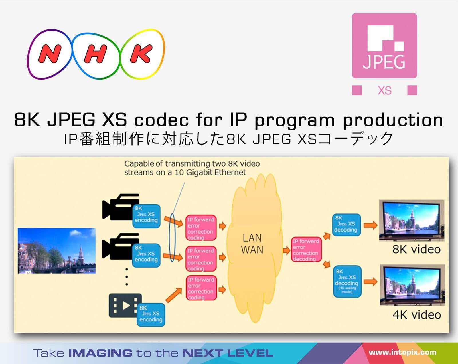 介紹8K JPEG XS編解碼器 Live 使用村島編解碼器進行製作